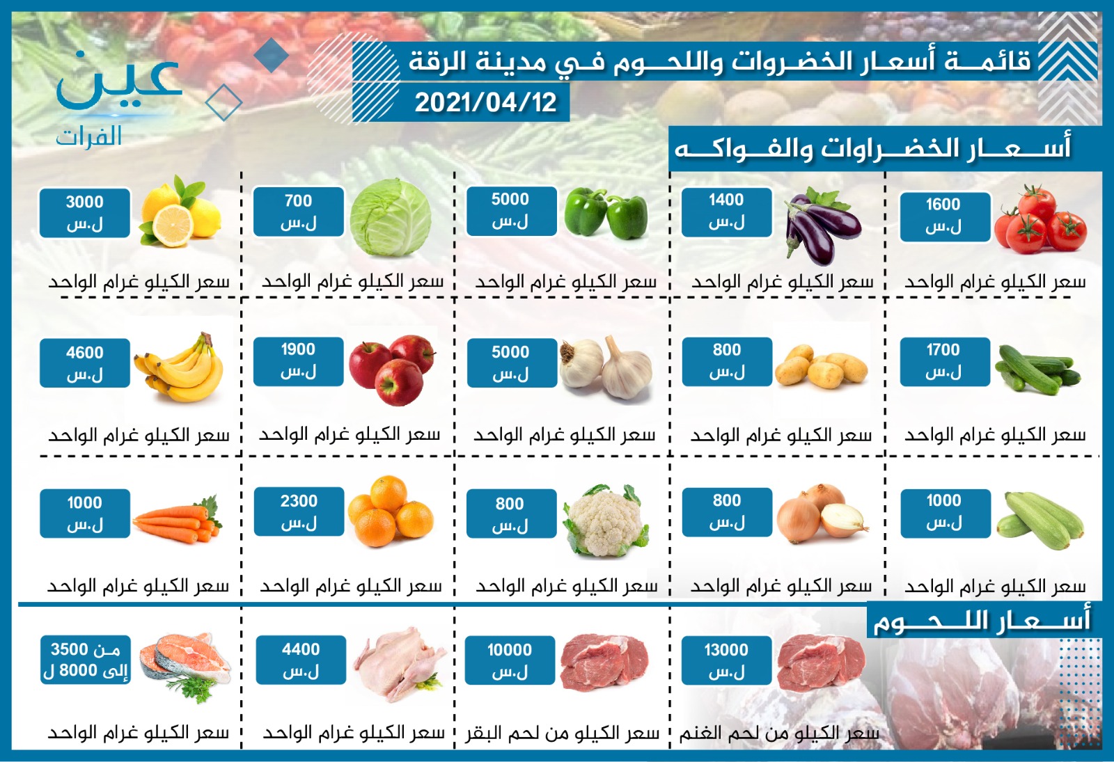 أسعار الخضار والفواكه واللحوم بمدينة الرقة الخاضعة لسيطرة قسد