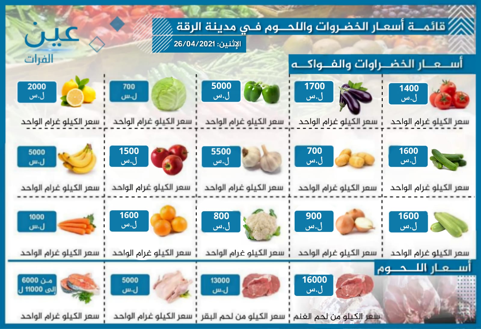 أسعار الخضار والفواكه واللحوم بمدينة الرقة