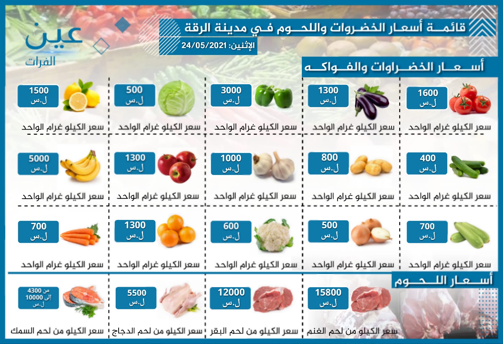 أسعار الخضار والفواكه واللحوم بمدينة الرقة الخاضعة لسيطرة "قسد"