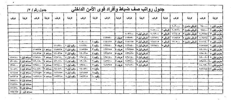 بالتزامن مع الانهيار غير المسبوق لليرة السورية.. بشار الأسد يعدل رواتب الأمن الداخلي