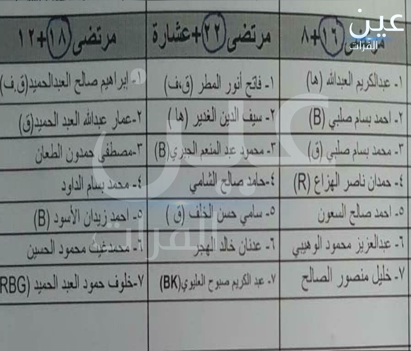 الميادين إثر خلاف على عمليات التهريب.. مشاجرة وتوتر أمني بين الحرس الثوري والفرقة 17