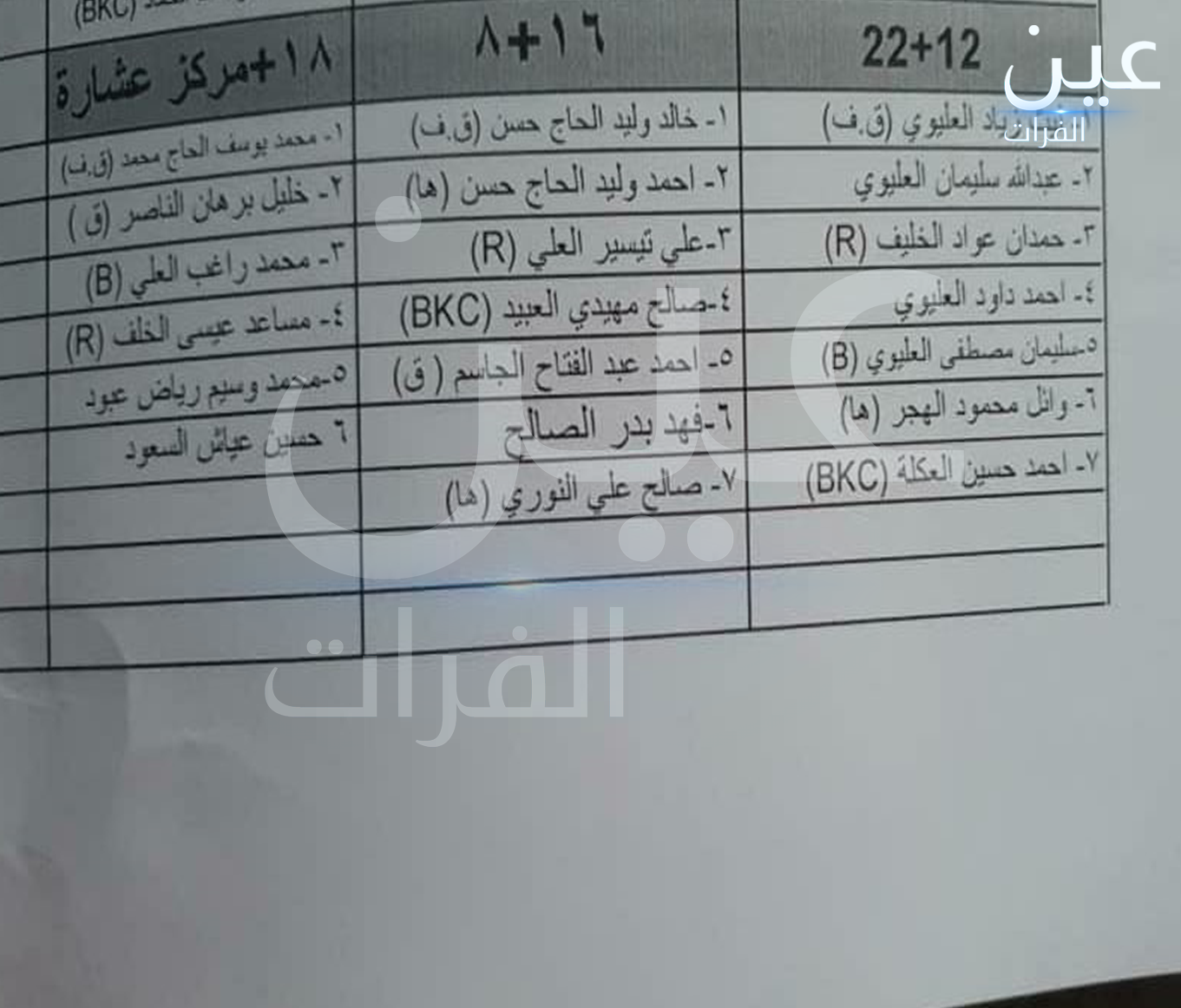 الميادين إثر خلاف على عمليات التهريب.. مشاجرة وتوتر أمني بين الحرس الثوري والفرقة 17