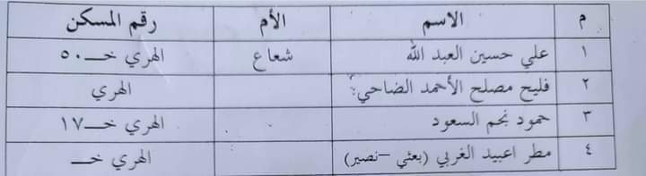 بالأسماء.. قوائم تضم العشرات من أبناء البوكمال المختفين قسرًا بسجون الحشد الشعبي العراقي