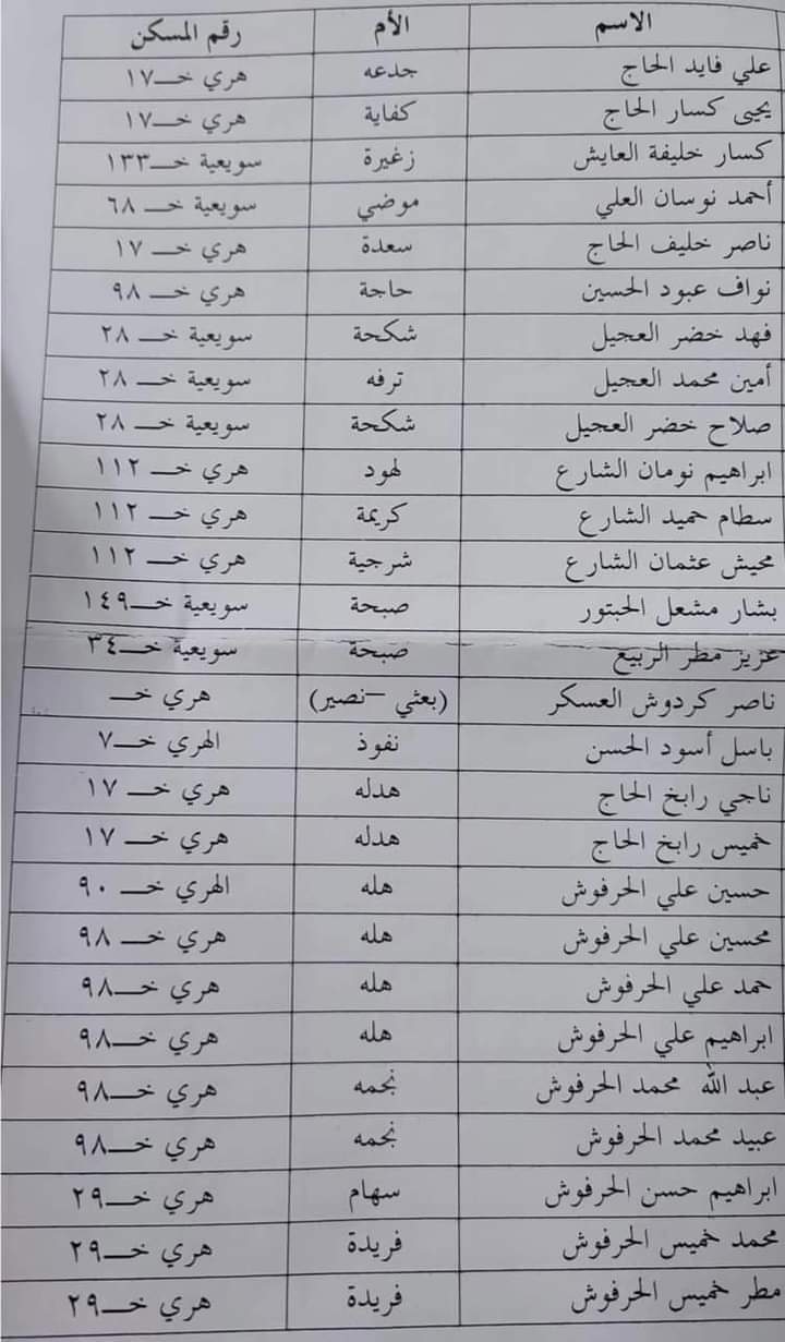 بالأسماء.. قوائم تضم العشرات من أبناء البوكمال المختفين قسرًا بسجون الحشد الشعبي العراقي