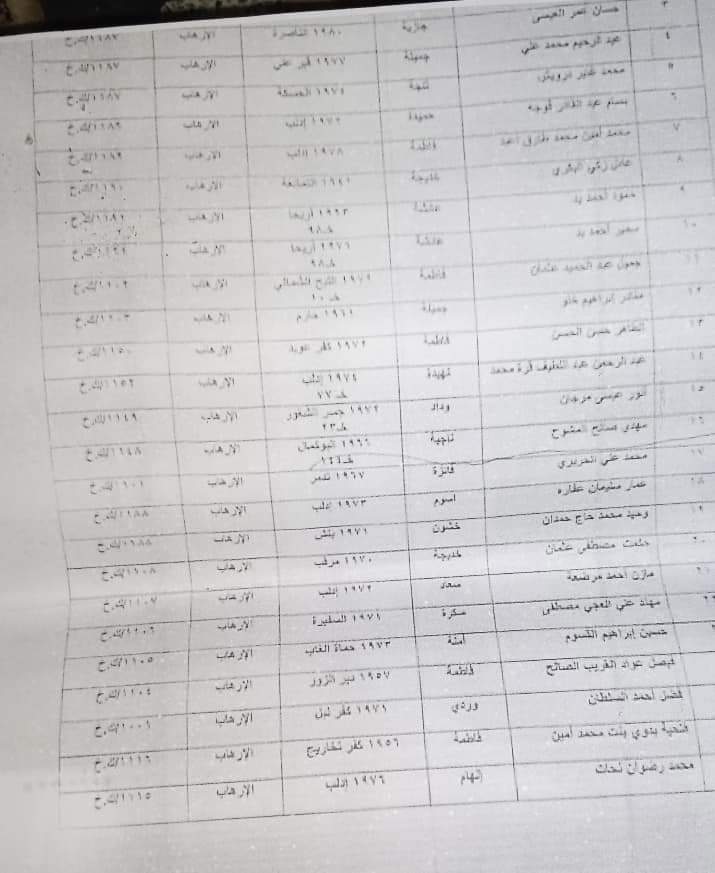 بعد مصادرتها بقرار محكمة الإرهاب.. سماسرة الأسد يطلبون أموالًا لإعادة عقارات سوريين معارضين