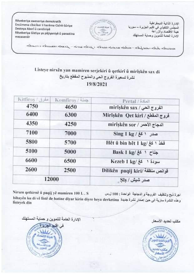 رداً على قرار الإدارة الذاتية.. إضراب شامل لمحال بيع الفروج في القامشلي