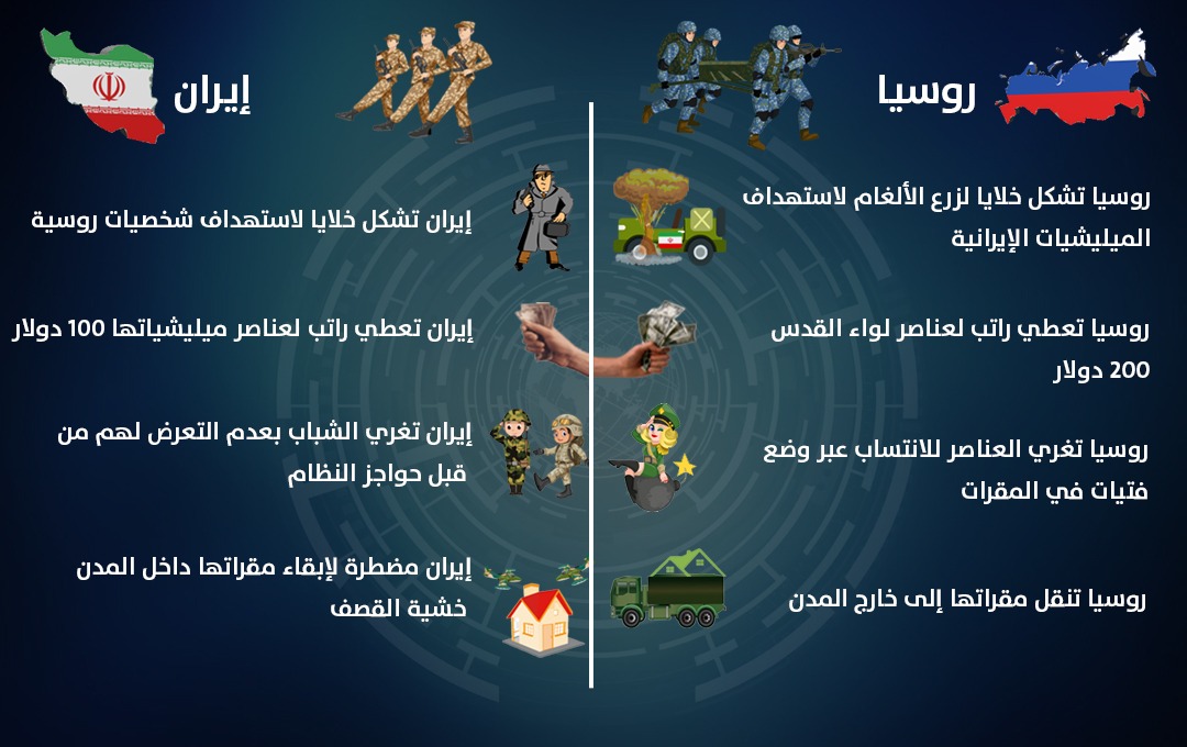 معركة جديدة في سوريا:  الضحايا سوريون.. والمقاتلون روس وإيرانيون أسلحتهم المخدرات والكحول والدعارة