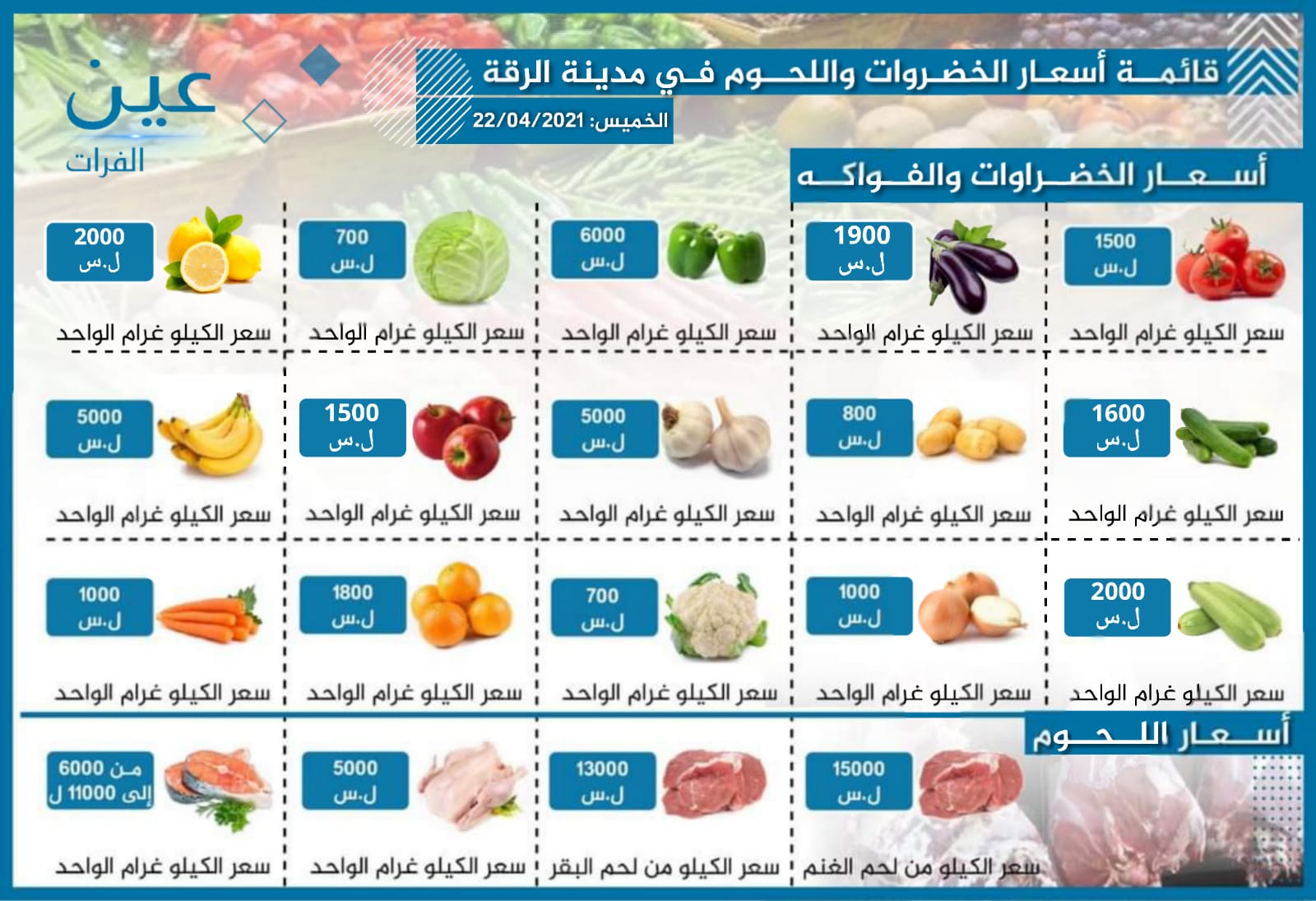 أسعار الخضار والفواكه واللحوم بمدينة الرقة