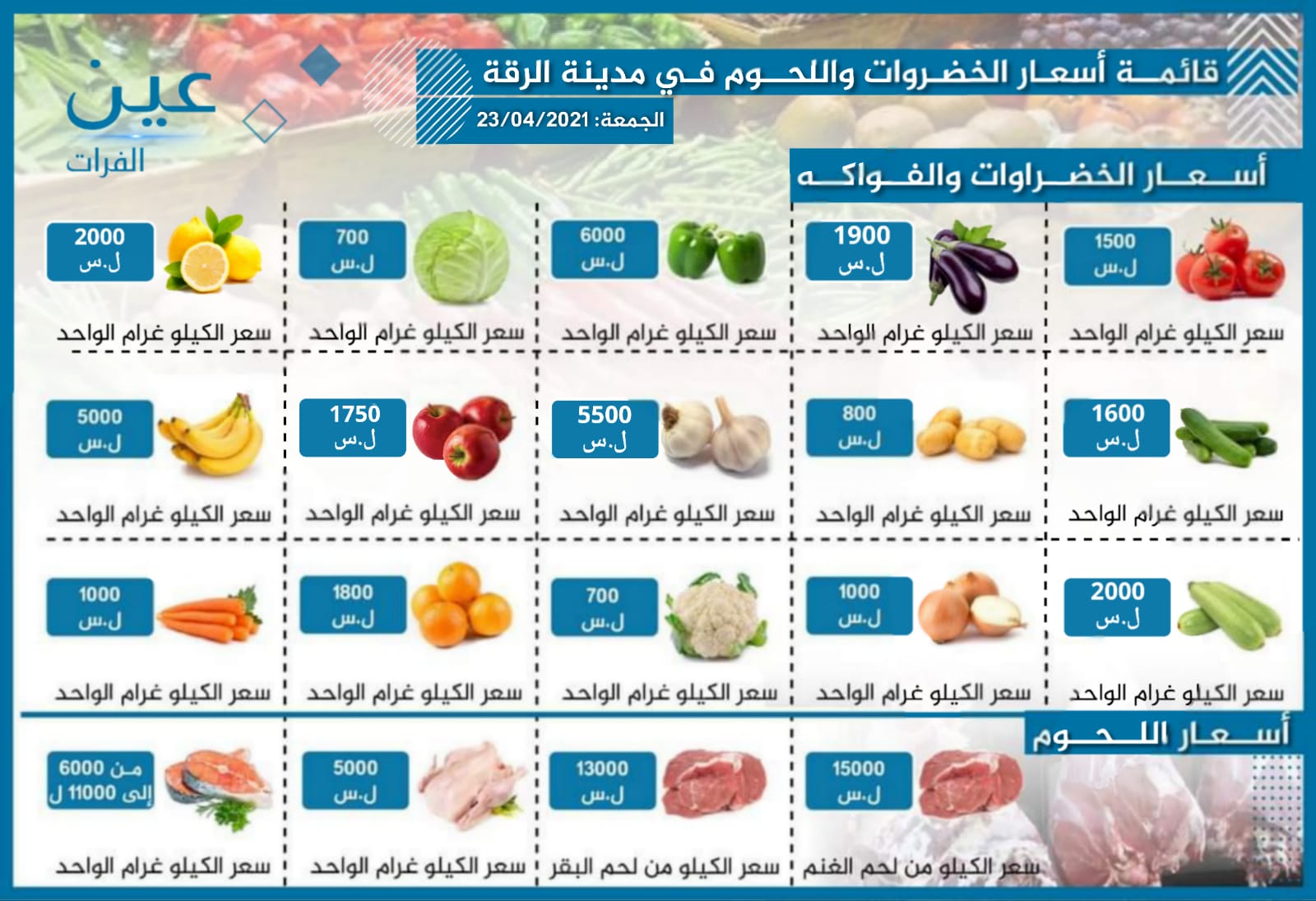 أسعار الخضار والفواكه واللحوم بمدينة الرقة