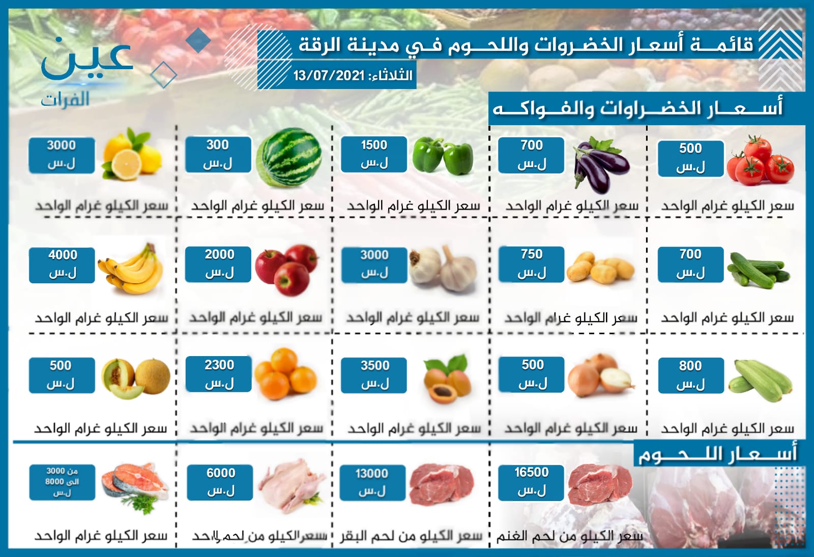 أسعار الخضار والفواكه واللحوم بمدينة الرقة الخاضعة لسيطرة "قسد"