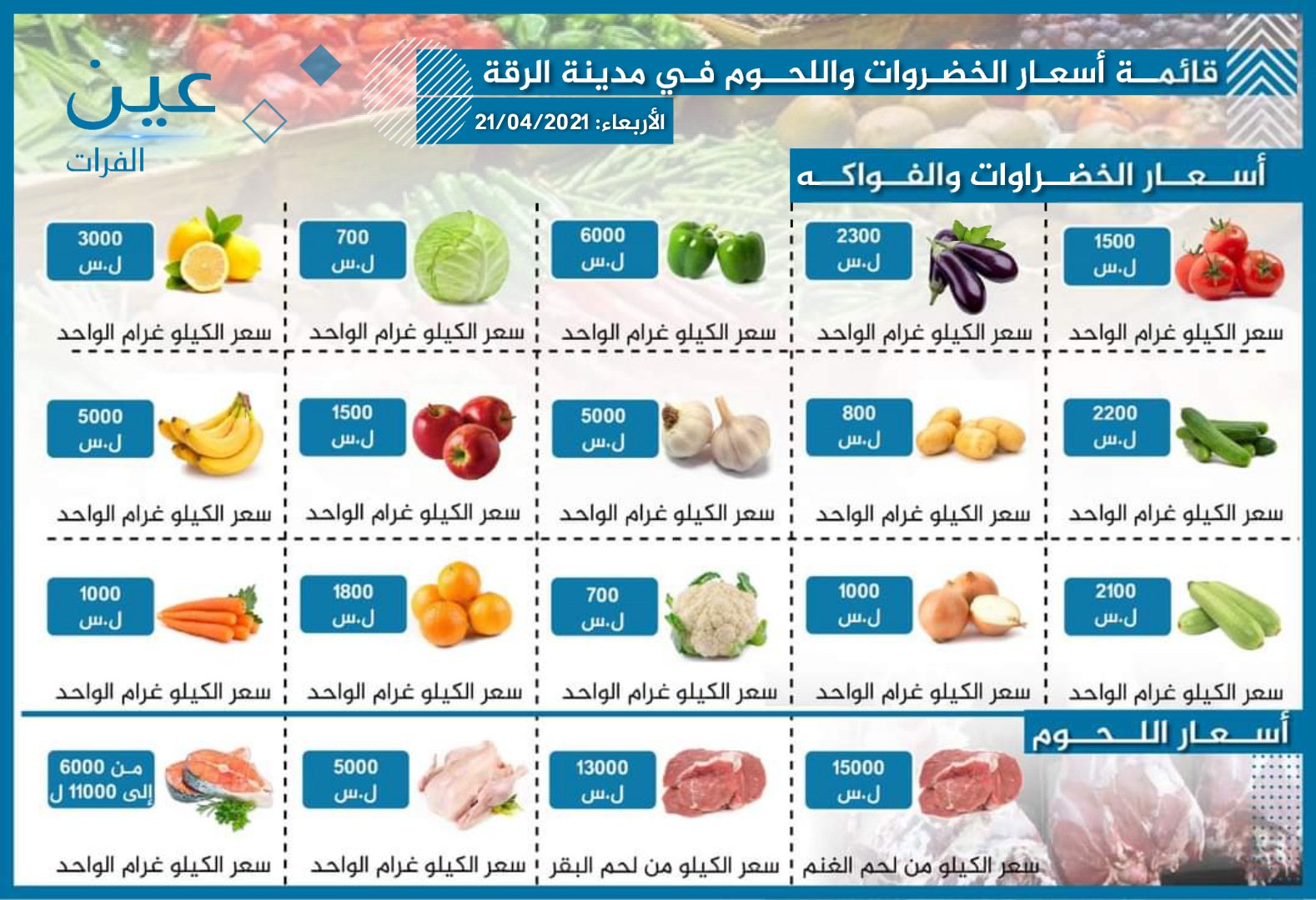 أسعار الخضار والفواكه واللحوم بمدينة الرقة