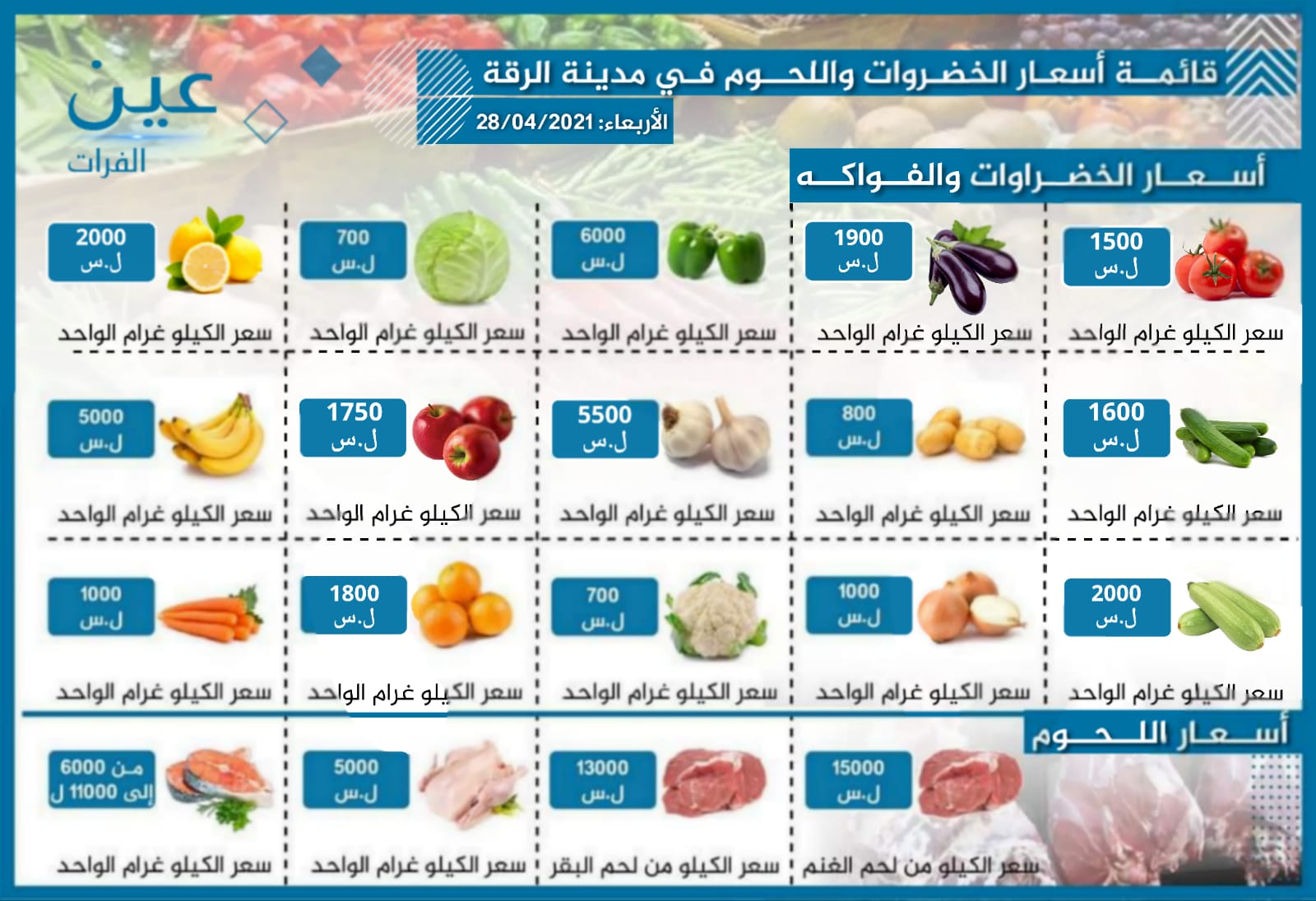 أسعار الخضار والفواكه واللحوم بمدينة الرقة