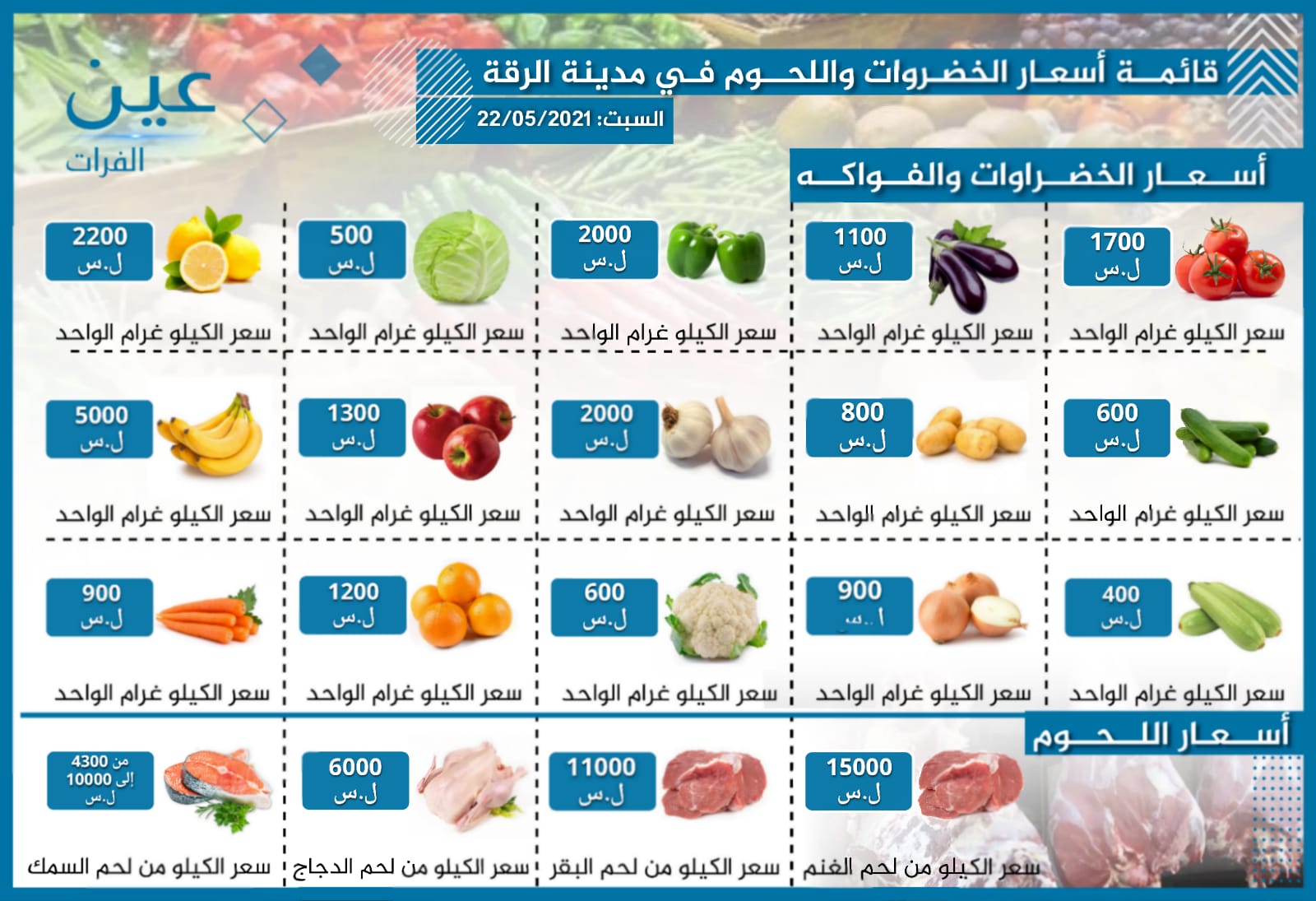 أسعار الخضار والفواكه واللحوم بمدينة الرقة الخاضعة لسيطرة "قسد"