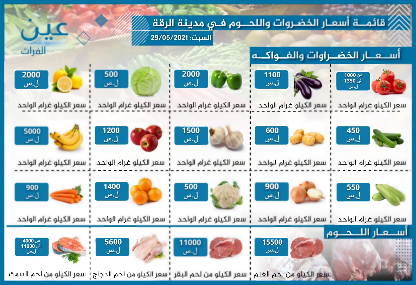 أسعار الخضار والفواكه واللحوم بمدينة الرقة الخاضعة لسيطرة "قسد"