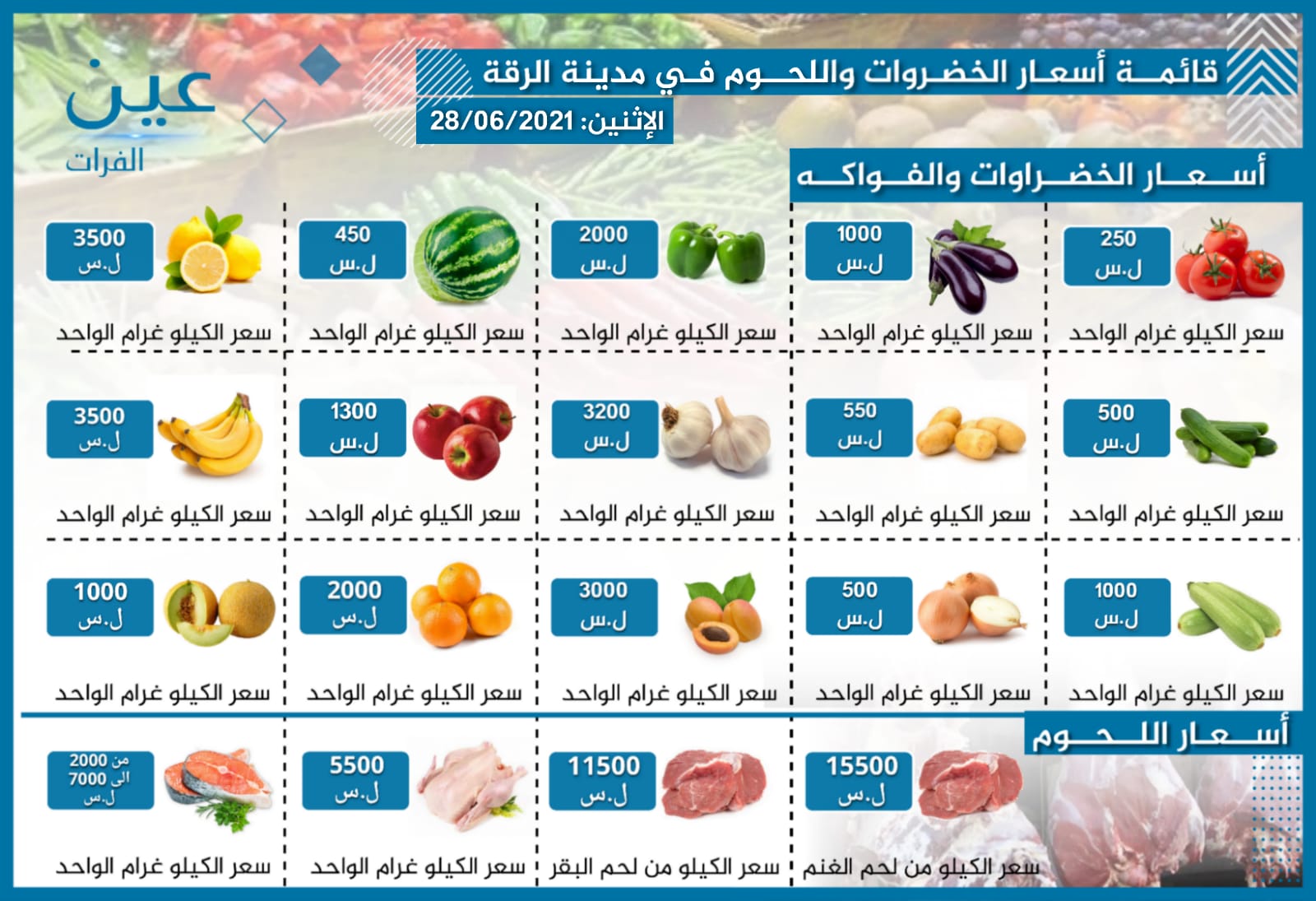 أسعار الخضار والفواكه واللحوم بمدينة الرقة الخاضعة لسيطرة "قسد"