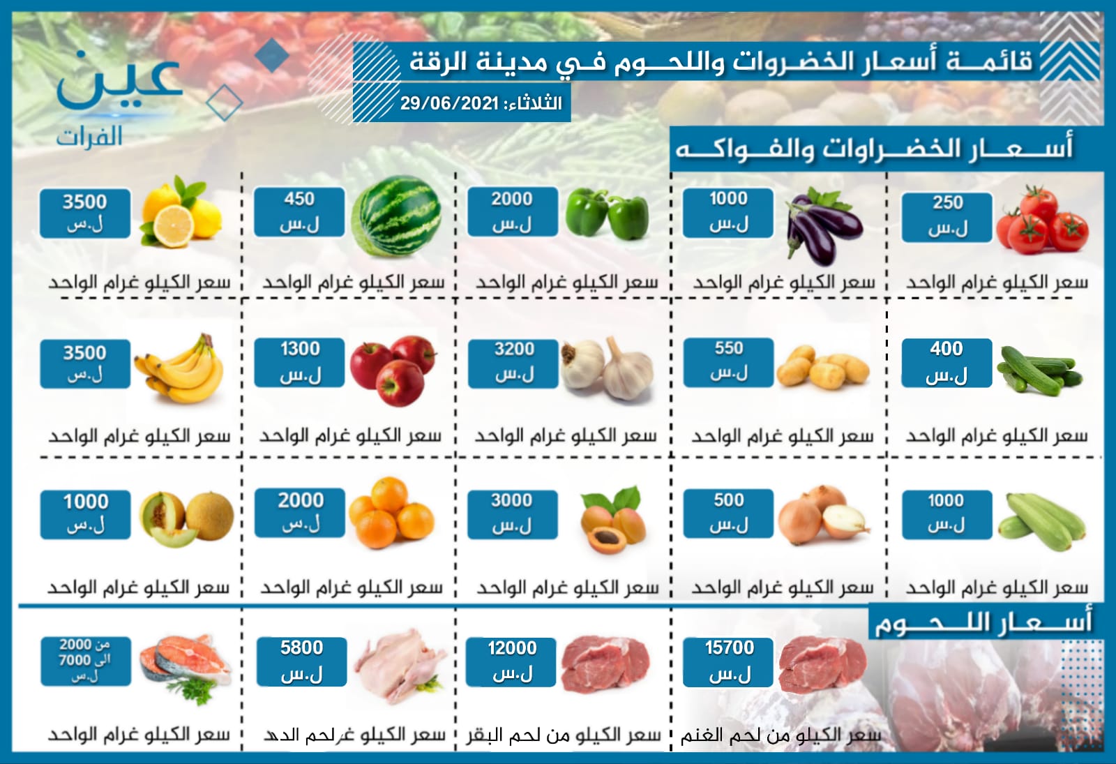 أسعار الخضار والفواكه واللحوم بمدينة الرقة الخاضعة لسيطرة "قسد"