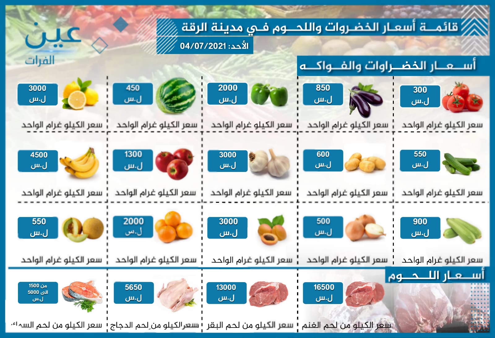 أسعار الخضار والفواكه واللحوم بمدينة الرقة الخاضعة لسيطرة "قسد"