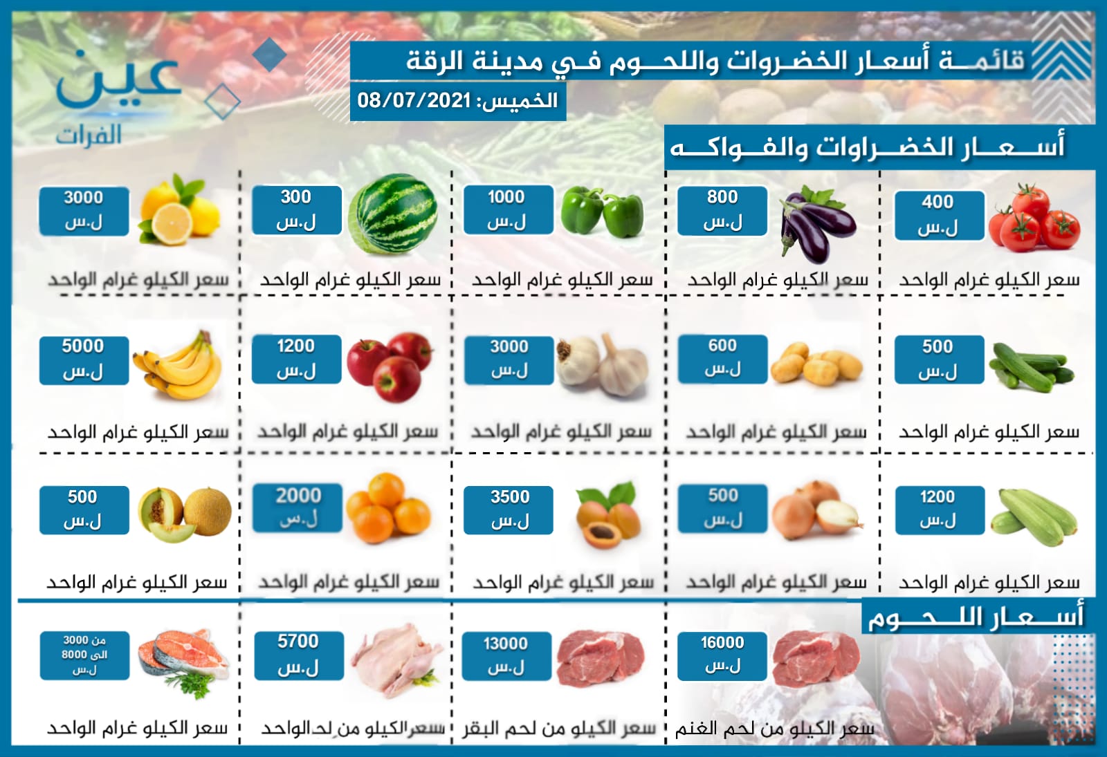 أسعار الخضار والفواكه واللحوم بمدينة الرقة الخاضعة لسيطرة "قسد"