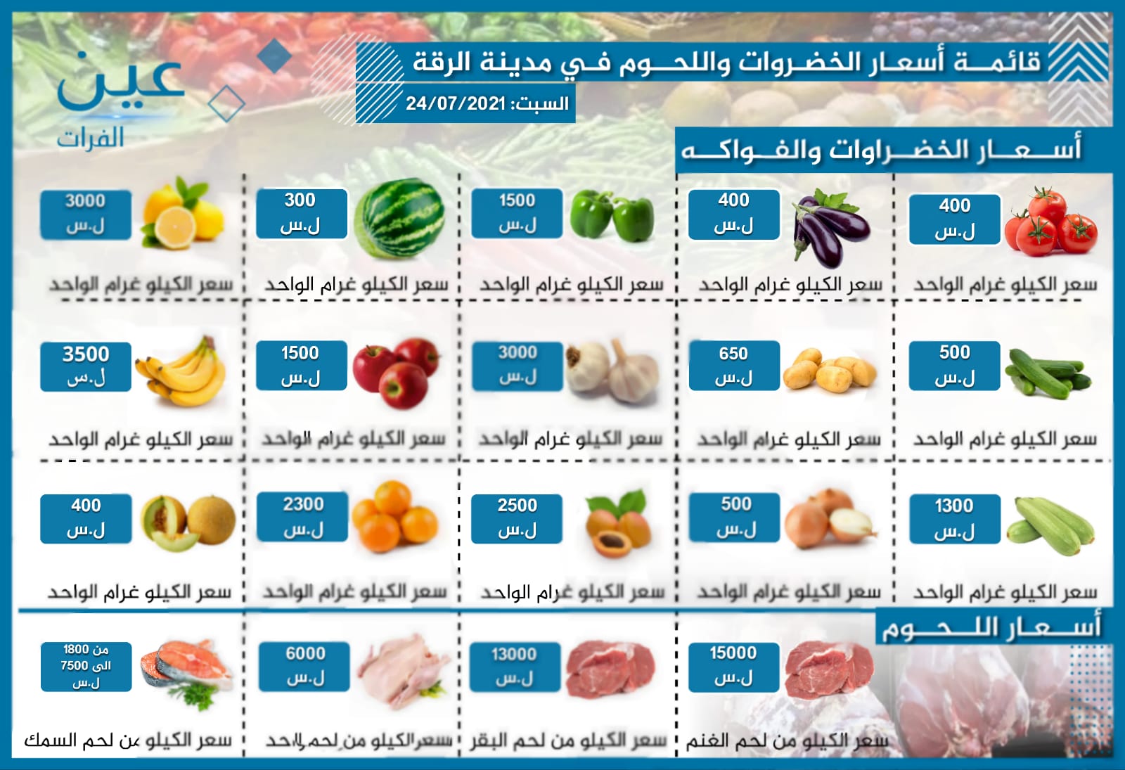 أسعار الخضار والفواكه واللحوم بمدينة الرقة الخاضعة لسيطرة "قسد"