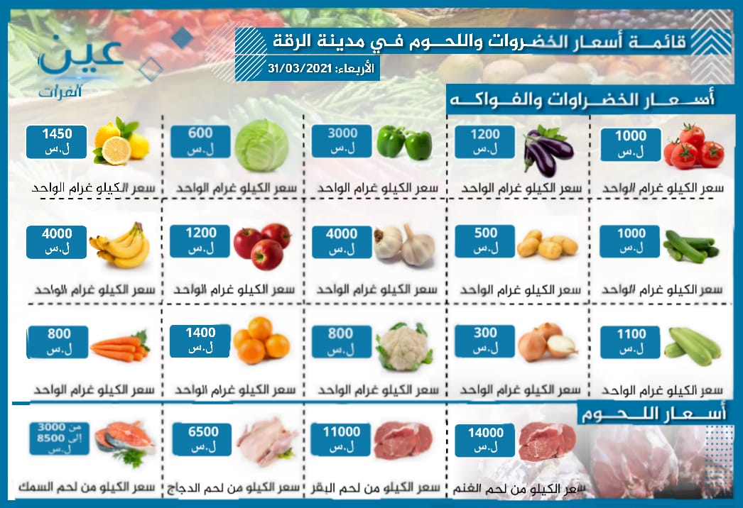 أسعار الخضار والفواكه واللحوم بمدينة الرقة