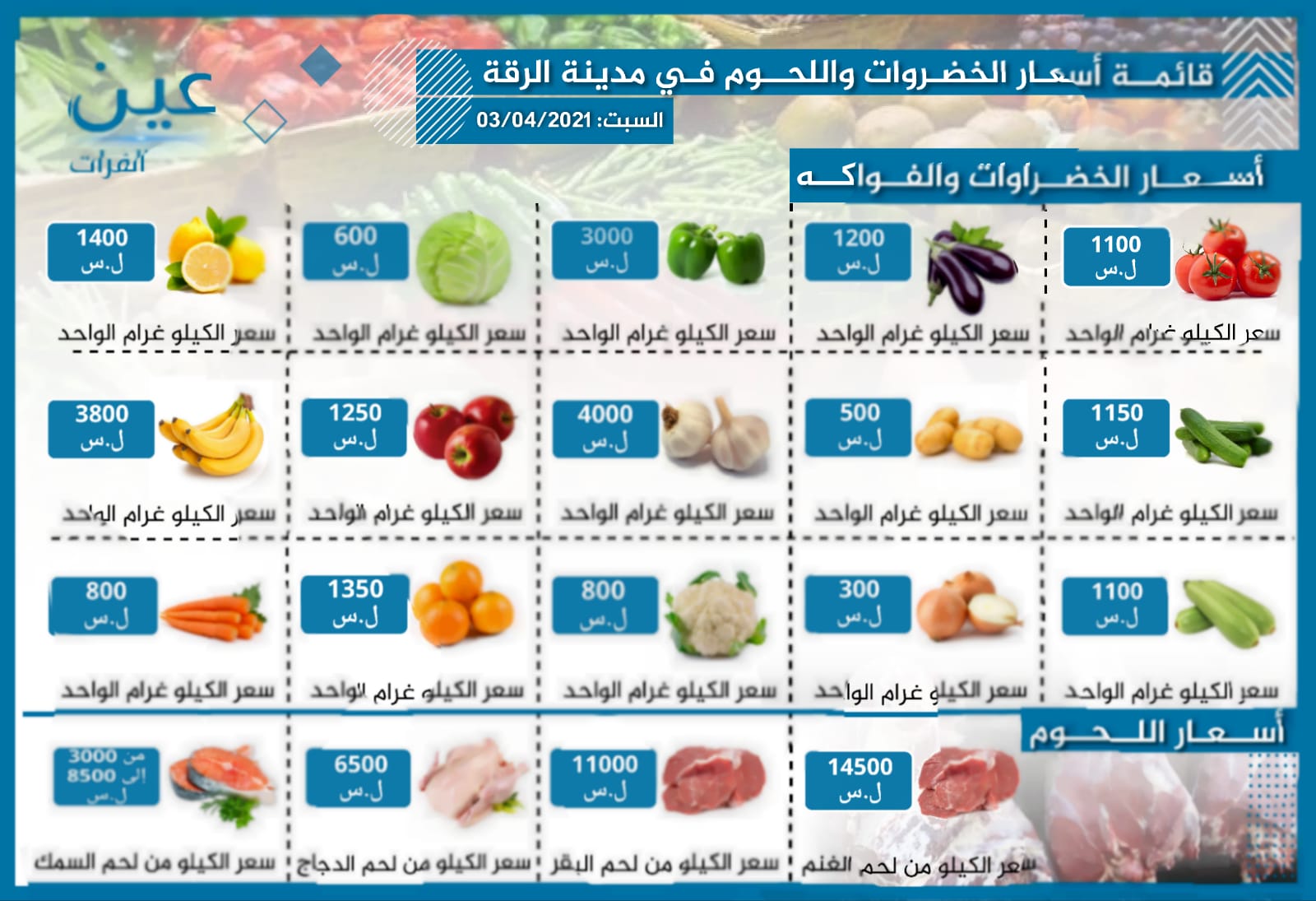 أسعار الخضار والفواكه واللحوم بمدينة الرقة