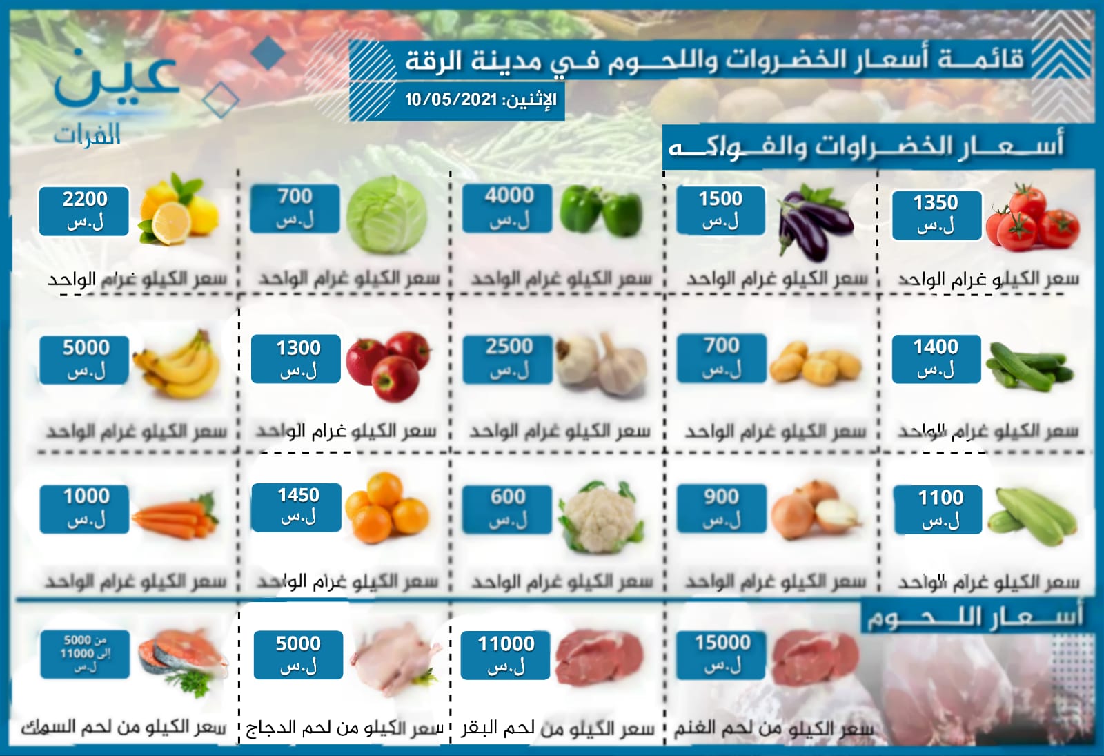 أسعار الخضار والفواكه واللحوم بمدينة الرقة الخاضعة لسيطرة "قسد"