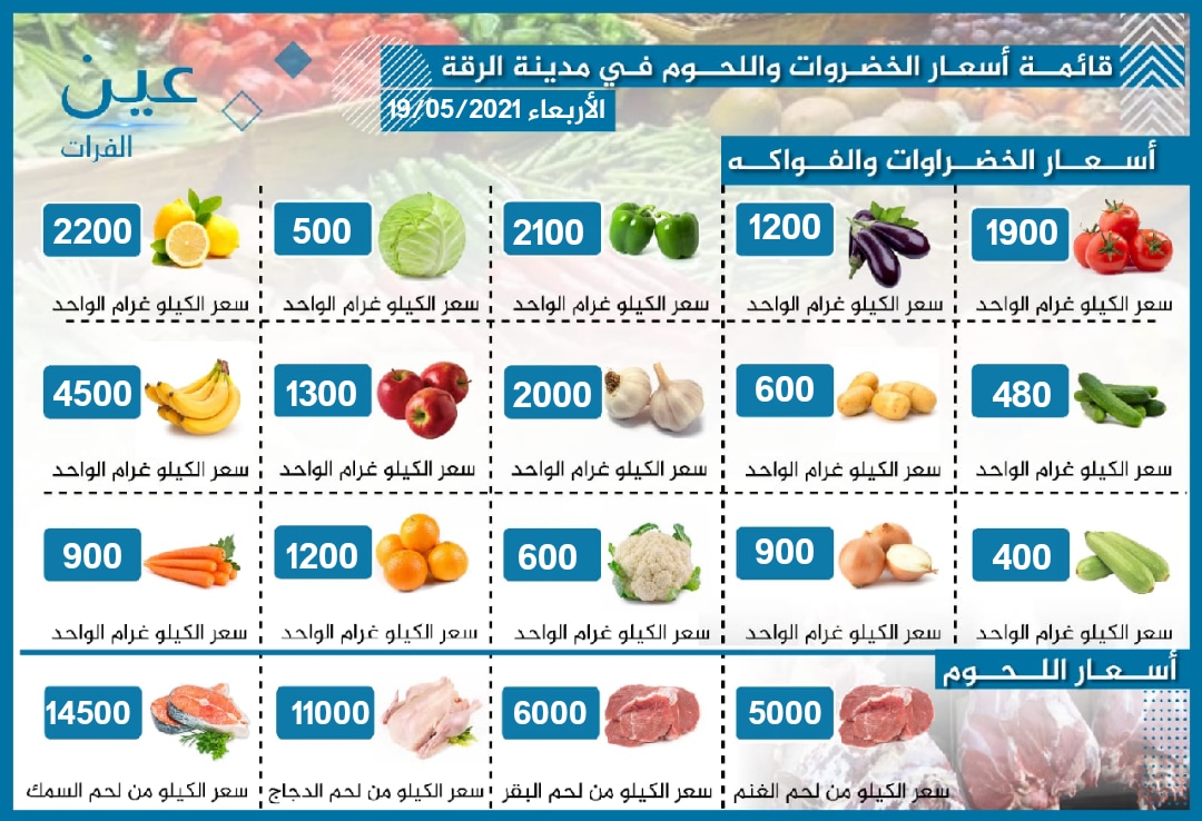 نشرة بأسعار الخضار والفواكه واللحوم بمدينة الرقة الخاضعة لسيطرة قسد