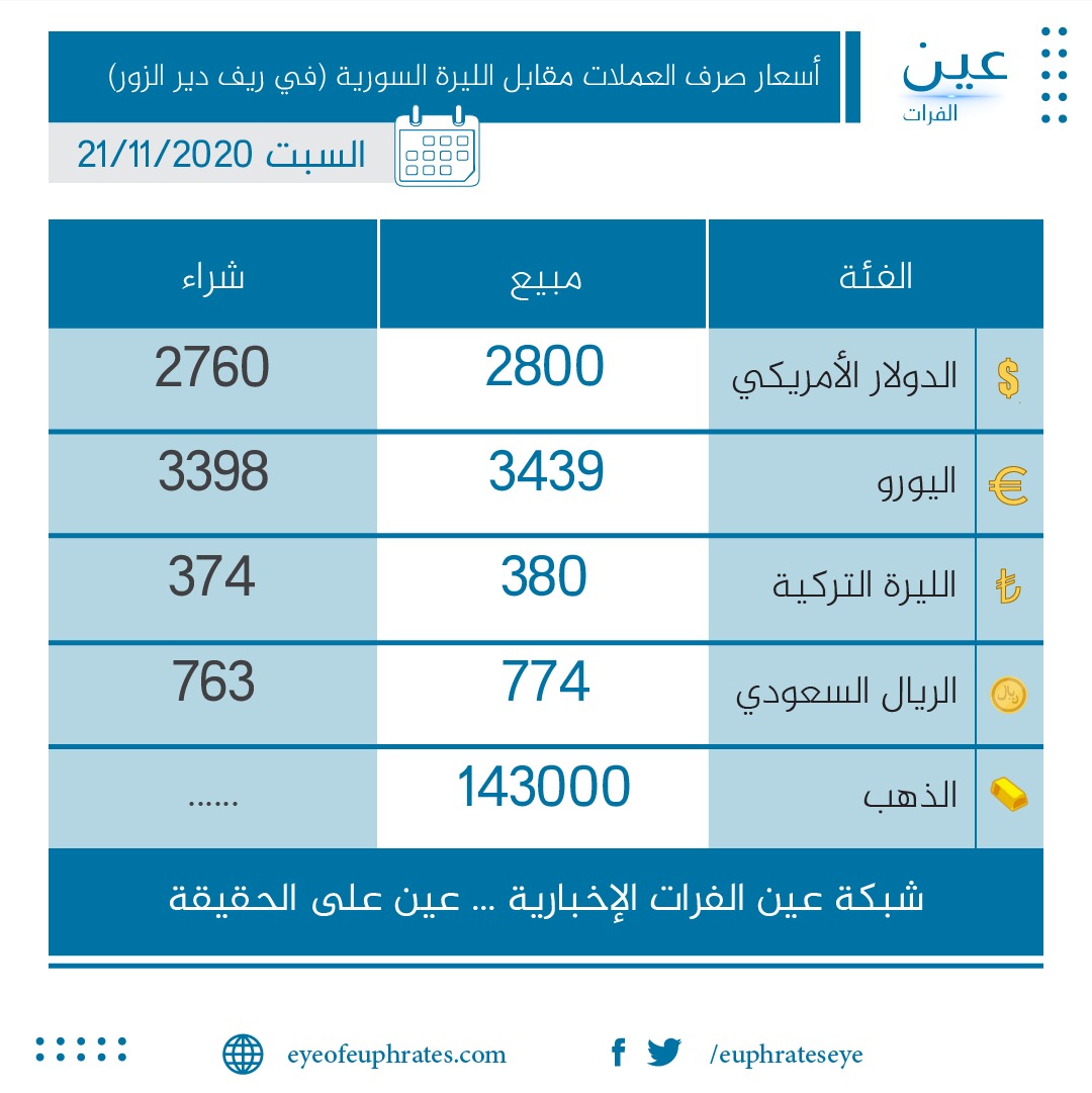 نشرة صرف السبت