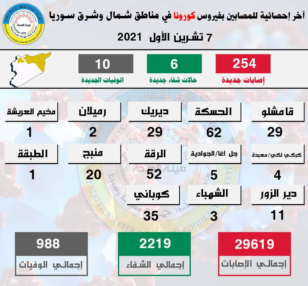 الإدارة الذاتية تتحرك للتخفيف من إجراءات حظر التجوال في الرقة وريفها.. ومصدر يكشف تفاصيل القرارات القادمة