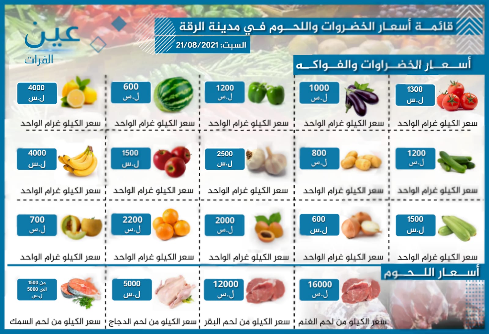 أسعار الخضار والفواكه واللحوم بمدينة الرقة