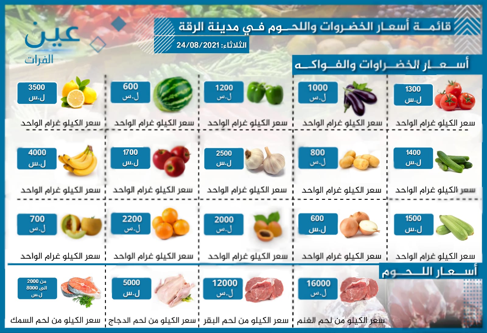 أسعار الخضار والفواكه واللحوم بمدينة الرقة