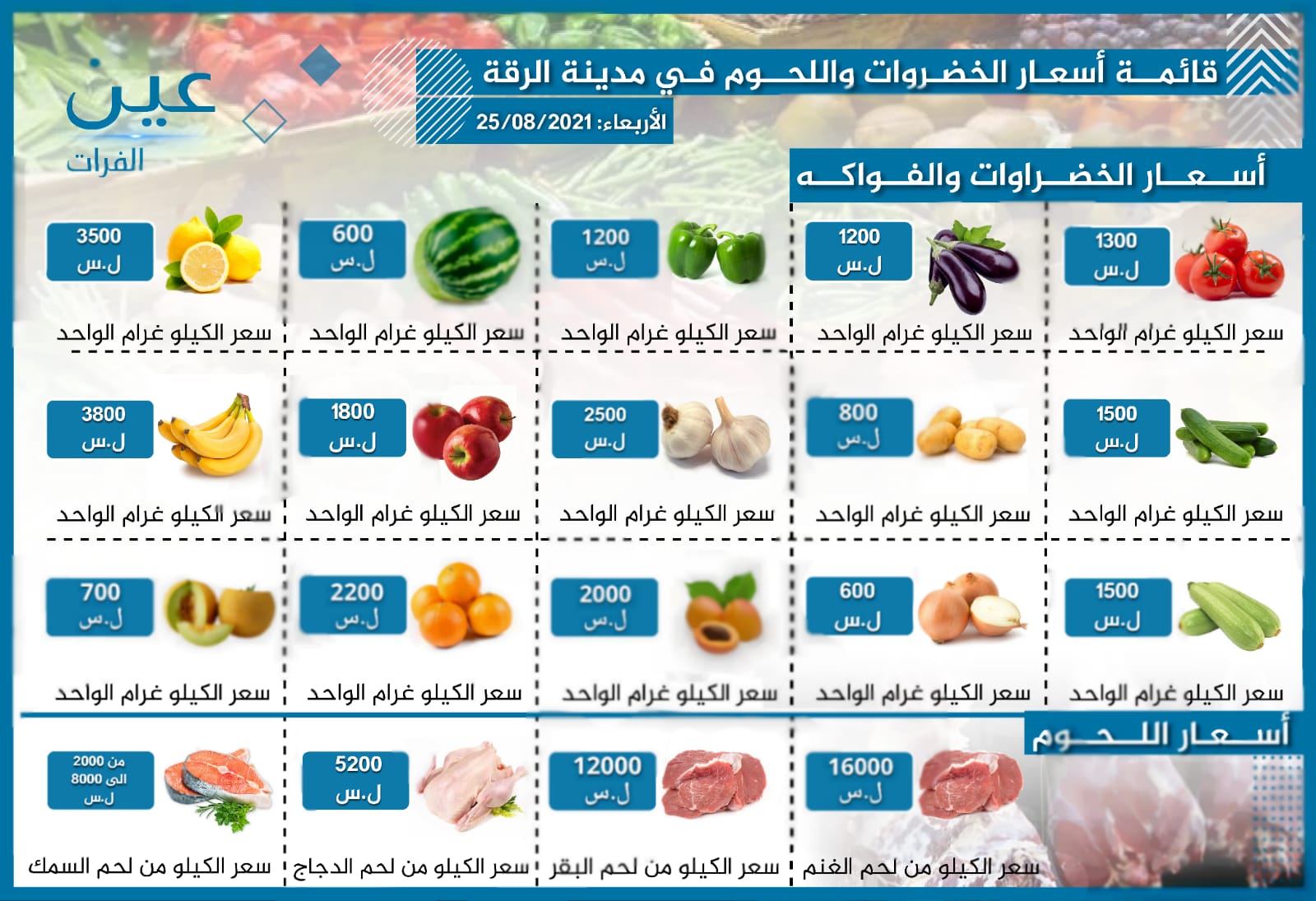 أسعار الخضار والفواكه واللحوم بمدينة الرقة