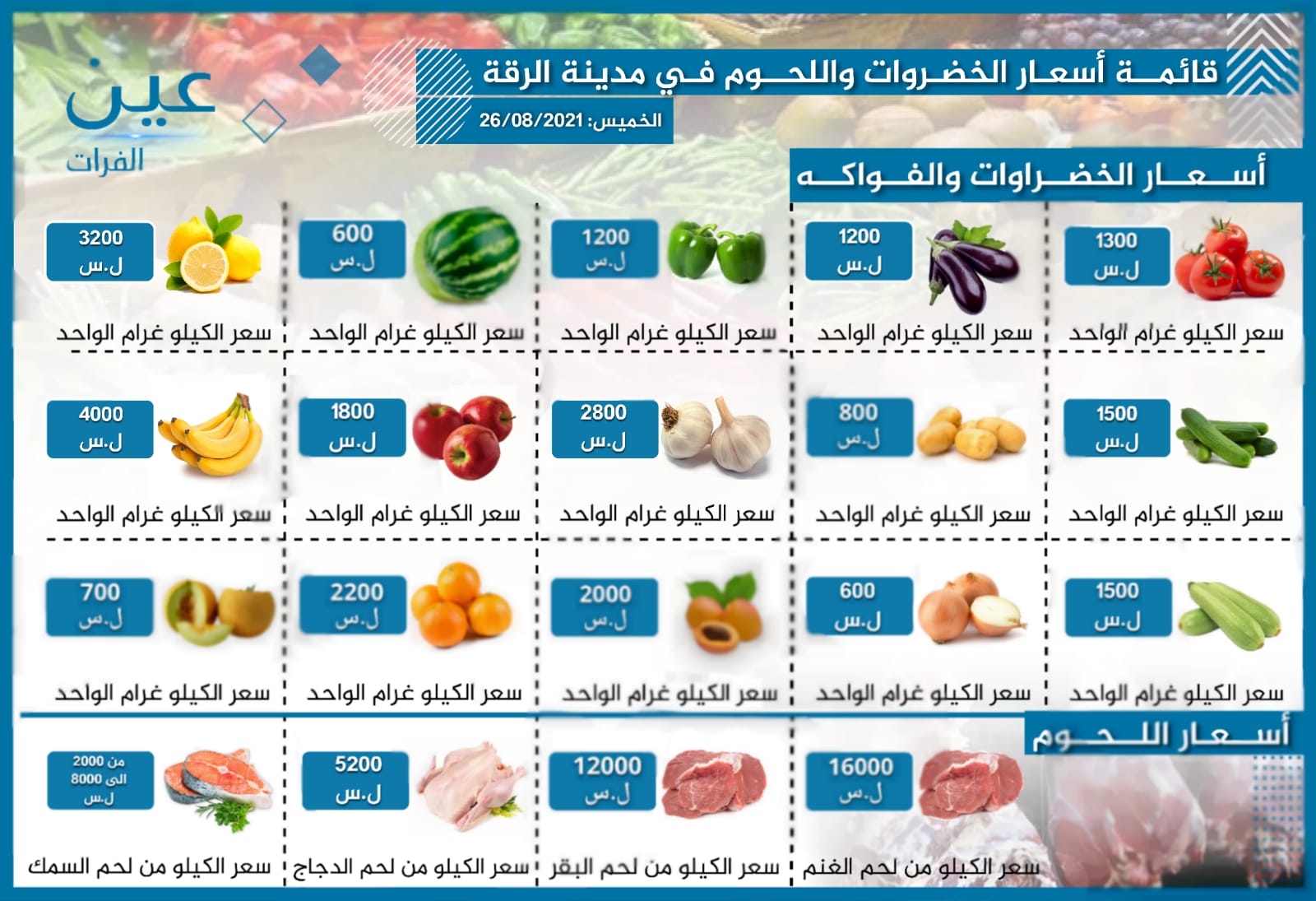 أسعار الخضار والفواكه واللحوم بمدينة الرقة